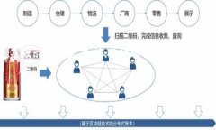 提示：由于本文需要涵盖