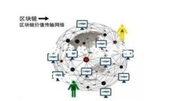 请注意，以下内容是写作