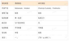 加密货币交易周期解析：