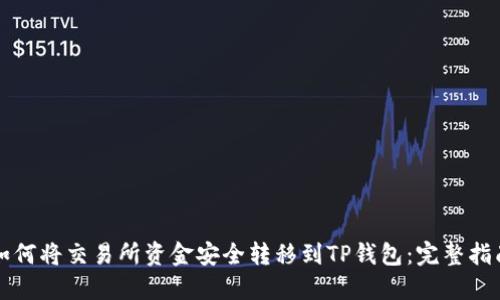 如何将交易所资金安全转移到TP钱包：完整指南