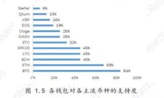 加密货币交易总部：全球