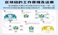 如何提现TP钱包里的USDT：