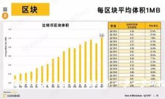 如何在TP钱包中创建BSC链账