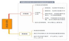 柯达发布加密数字货币：