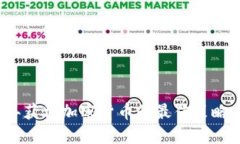 2023年获得加密货币的最佳