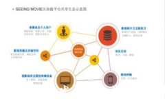 银行加密货币发展的现状