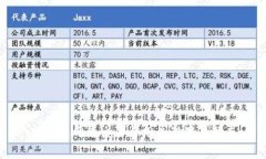 TP钱包网络交易费用的设置