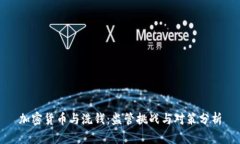 加密货币与洗钱：监管挑
