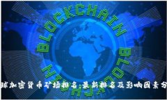 全球加密货币矿场排名：