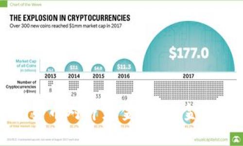 区块链与加密货币对冲基金：未来金融投资的新风向