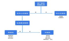 如何解决TP钱包交易记录中