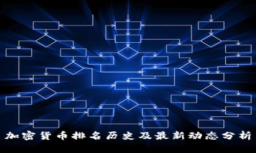 加密货币排名历史及最新动态分析