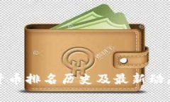 加密货币排名历史及最新