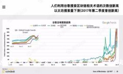 深度解析韩国加密货币市