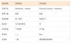 如何利用TP钱包资金池进行