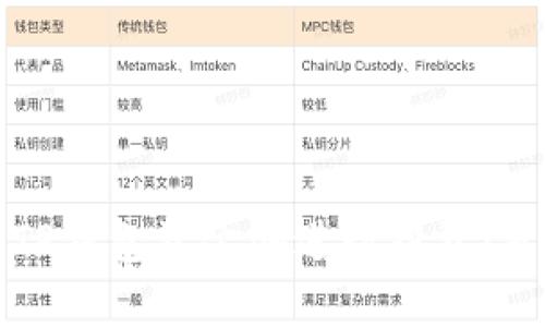 如何利用TP钱包资金池进行投资：策略与技巧