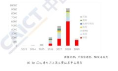 加密货币案件的破解难度