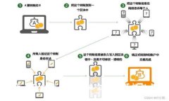 加密货币的立场声明：未