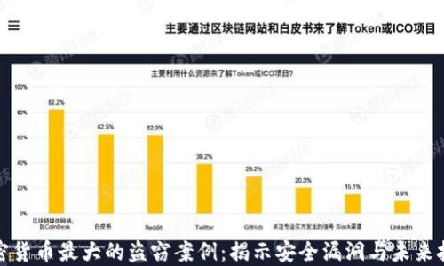 
加密货币最大的盗窃案例：揭示安全漏洞与未来挑战