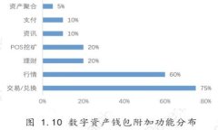 加密货币的前世今生：从