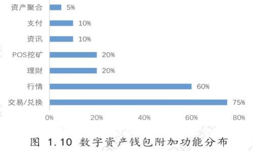 加密货币的前世今生：从比特币到未来的数字经济