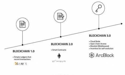 TP钱包取消授权的解决办法与常见问题解析