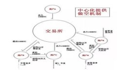 加密货币与加密网站：安