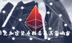 历史加密货币排名及其影
