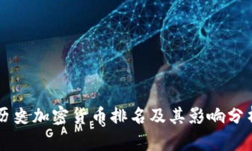 历史加密货币排名及其影响分析