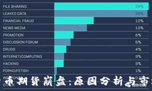   
加密货币期货崩盘：原因分析与市场反应