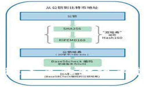 思考一个的  
加密数字货币：未来的金融革命与投资机会