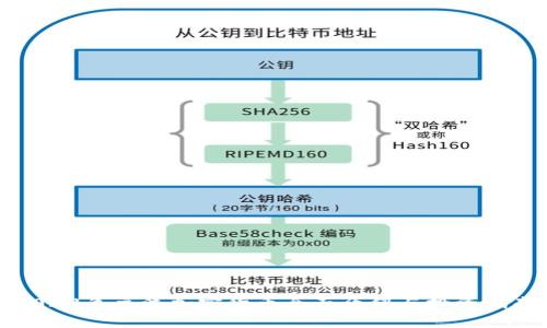 2023年主流加密货币全面介绍与投资指南