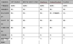 如何使用TP钱包购买数字货