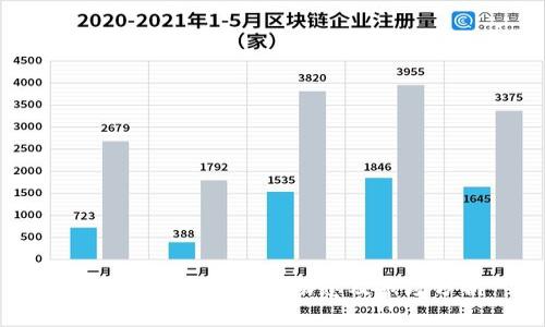 TP钱包波场币最新动态及市场分析