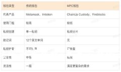 量子概念的加密货币：未