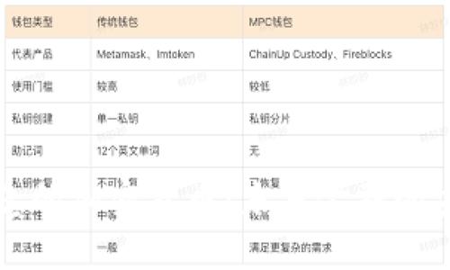 量子概念的加密货币：未来金融的安全保障