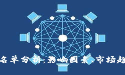 加密货币下跌名单分析：影响因素、市场趋势与投资策略