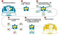 加密货币价格复苏：未来