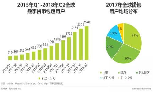 加密货币价格复苏：未来行情分析与投资机会