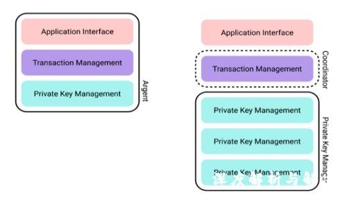 TP钱包被骗了能否找回资金—深度解析与解决方案