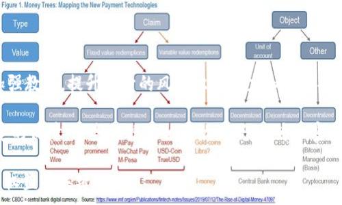 
titulo美国加密货币监理：当前现状、未来趋势及其对市场的影响/titulo
加密货币, 美国监理, 监管政策, 区块链技术/guanjianci

加密货币，作为一种新兴的数字资产，近年来引起了全球范围内的关注。特别是在美国，随着比特币、以太坊等数字货币的崛起，各类投资者、技术公司和金融机构纷纷投身于这个市场。然而，加密货币市场的高速发展也带来了许多安全和合规性的问题，进而促使美国的监管机构加强对该领域的监理。本文将深入探讨美国加密货币监理的现状和未来趋势，并分析其对市场的影响。

一、美国加密货币市场概述

美国的加密货币市场相对成熟，各类加密资产数量众多且交易活跃。根据研究数据显示，美国已经成为全球最大的比特币交易市场。除了个别的零售投资者，许多机构投资者和传统金融巨头也开始关注这一领域。例如，诸如摩根大通、高盛等银行和投资机构均已推出了相关产品和服务。 

此外，美国的区块链技术开发也走在世界前列，各种去中心化金融(DeFi)项目和非同质化代币(NFT)的兴起，加速了加密资产的多样化发展。然而，伴随着市场的蓬勃发展，黑客攻击、欺诈和市场操纵等问题频频爆出。这些问题使得监管机构不得不重新审视其监管框架，以保障投资者的权益和市场的稳定。

二、美国加密货币的监管机构和政策

美国的加密货币监管主要由多个机构负责，包括证券交易委员会(SEC)、商品期货交易委员会(CFTC)、财政部的金融犯罪执法网络(FinCEN)等。每个机构的职责不同，共同构成了一个复杂的监管网络。 

根据SEC的规定，如果某种加密资产符合证券的定义，那么它就需要遵循相应的证券法。SEC在某些情况下会采取严格的措施，以确保市场的透明性和公平性。CFTC则主要负责监管与商品相关的加密资产，包括比特币期货等交易产品。

财政部的FinCEN则关注洗钱和恐怖融资等金融犯罪行为，并要求加密货币交易平台遵循反洗钱(AML)和客户身份识别(KYC)规定。这使得加密货币交易平台必须实施相应的合规措施，以避开法律风险。

三、美国加密货币监理的挑战与机遇

虽然美国目前已经有了相对完善的监管体系，但监管仍然面临许多挑战。首先，由于加密资产快速变化的特性，现有的法规可能无法及时适应新的市场动态。其次，加密货币的去中心化特性使得监管机构在施加控制时面临困难。此外，世界各国的监管政策不尽相同，这也为跨国交易带来了合规问题。

然而，这同时也为美国的监管机构提供了机遇，促使他们在该领域寻求创新和合作。通过制定灵活的监管政策和标准，监管机构可以在保护投资者的同时，促进技术创新与市场发展。此外，通过国际合作，可以共同打击跨国金融犯罪和市场操纵等违法行为。

四、对市场的影响

美国加密货币监理的加强对市场有着深远的影响。首先，明晰的监管政策可以提升市场的透明度，吸引更多的机构投资者和传统金融机构参与，从而进一步推动市场发展。其次，监管可以降低投资者的风险，增加信心，从而推动加密货币的广泛接受。

然而，严格的监管也可能限制创新，抑制某些项目和公司的发展。因此，在监管与市场活力之间寻找平衡将是美国未来加密货币监管的关键任务。

五、相关问题探讨

问题一：加密货币是否可以被视为货币？

加密货币的本质是否是货币的一个问题，值得深入探讨。传统的货币通常由国家发行，并受到政府的监管。而加密货币则是由算法生成，通过区块链技术进行交易。支持者认为，随着越来越多的商家接受比特币等加密货币，最终它们可以成为一种主流货币。此外，由于加密货币的去中心化特性，可以抵御通货膨胀等传统货币可能面临的风险。

然而，反对者指出，加密货币的波动性极大，无法作为稳定的价值储存工具。此外，缺乏良好的监管和法律支持也造成了其作为货币的局限性。对于社会整体经济而言，还需要更多的研究和实务案例来验证加密货币的货币属性。

问题二：美国的加密货币监管政策将如何演化？

在未来的几年内，美国的加密货币监管政策将必然经历进一步的演化。技术的快速进步和市场环境的变化将是催化剂。例如，随着更多的DeFi项目和NFT的涌现，必须探索如何对这些新型资产进行合理的监管。

同时，美国各监管机构之间的协调也将显得尤为重要，避免各自为政造成监管漏洞。未来，可能会推出统一的‘沙盒’监管机制，让企业在相对宽松的环境中进行创新，而又不脱离监管的轨道。此外，国际合作也是未来构建全球监理体系的不可或缺的一部分，只有这样才能更有效应对跨国金融犯罪和不法活动。

问题三：加密货币市场的未来前景如何？

加密货币市场的未来前景在很大程度上取决于技术的发展、市场接受度和监管环境的变化。首先，随着区块链技术的不断成熟和应用场景的拓展，加密货币的功能将不断丰富。

其次，越来越多的国家和地区开始认可和支持加密资产，建立相应的法律框架，这为市场的进一步发展提供了保障。同时，随着金融科技的发展，传统金融系统与加密货币的结合将更加紧密，这将进一步推动加密货币的普及和应用。

问题四：如何保护投资者在加密货币市场中的权益？

保护投资者的权益，特别是在加密货币市场中，是一个长期且复杂的议题。首先，监管机构应明确法律框架，确保所有参与者在法律环境下进行交易。其次，建议投资者加强教育，提升自身的风险识别能力和投资判断能力，明白市场的波动和潜在风险。

一些加密货币平台和交易所也应当加强透明度和诚信度，例如公开审计报告、确保资产的真正拥有权等。此外，可以通过投资者保护基金等金融工具，为投资者提供一定的保障。这些措施在相互协调下，将为加密货币市场创造一个更加安全和高效的环境。

综上所述，美国加密货币监理在复杂多变的市场环境中发挥着重要作用，未来的监管政策将不断演变与适应市场需求。作为投资者，了解市场及其监理动态是确保自身权益的关键。
```