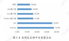 注意：由于生成内容的长