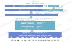 原子币：新兴加密货币的