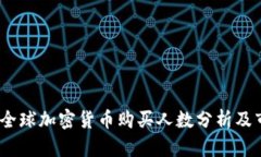 2023年全球加密货币购买人