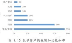 TP钱包不设置私钥会有什么