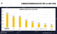 : 如何将其他地址导入到