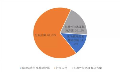 2023年加密货币交易平台全景分析：选择最佳平台的完整指南