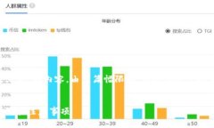 下面是关于“怎么下载t