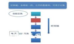 TP钱包被盗的原因与防范措