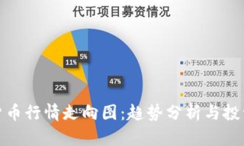 加密货币行情走向图：趋势分析与投资策略